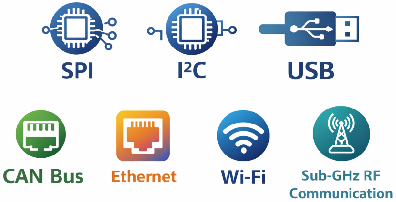 Communication Protocols